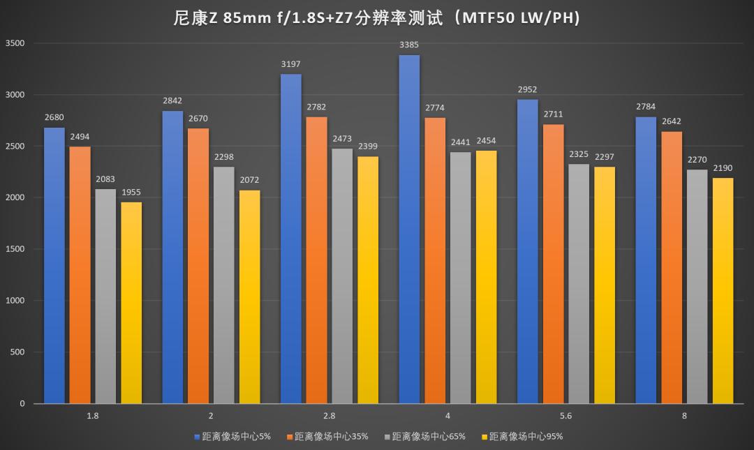 尼康z351.8s评测,尼康z501.8s镜头优缺点