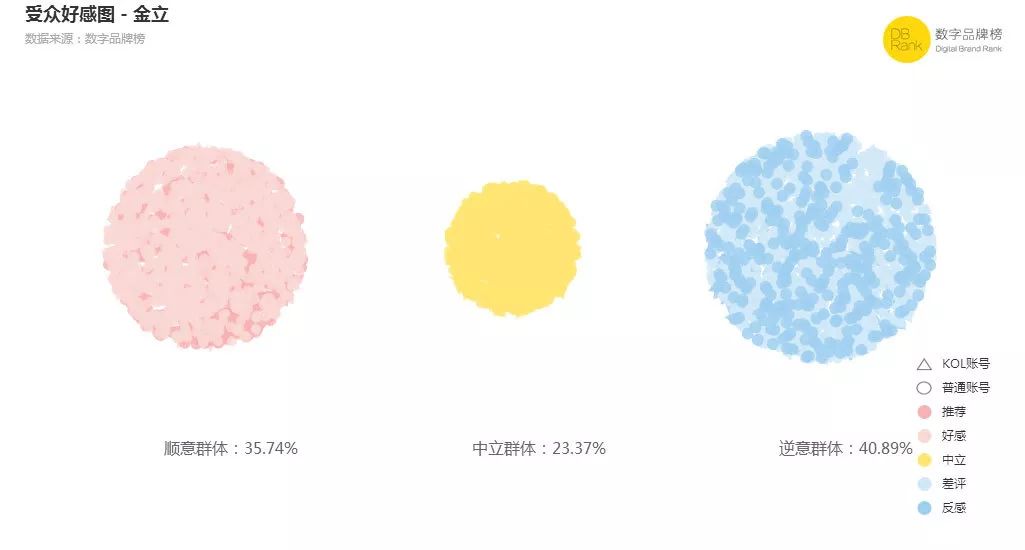 金立输给谁了,是谁创立了金立