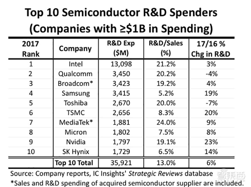 台积电最牛的芯片,台积电最牛逼芯片