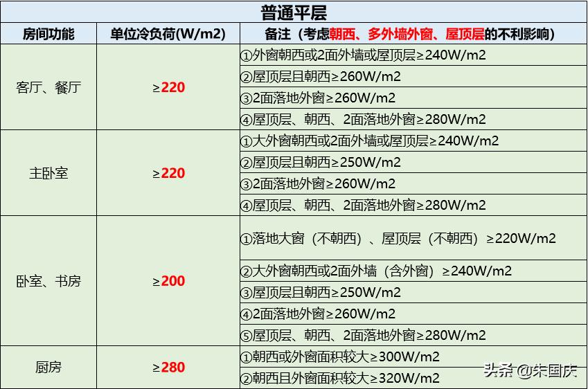 大金空调e-max系列4匹中央空调,空调挂机和中央空调怎么选