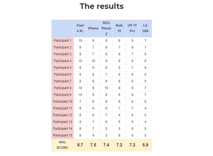 手机扬声器测评,手机扬声器低音测试