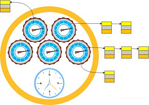 linux毫秒级定时器怎么用,linux编程技术详解交流学习