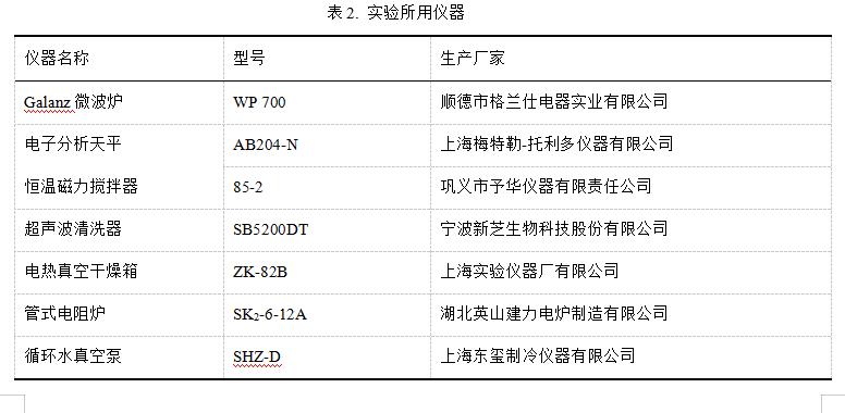 目前市售石墨烯的制备方法,氧化石墨烯的制备及应用
