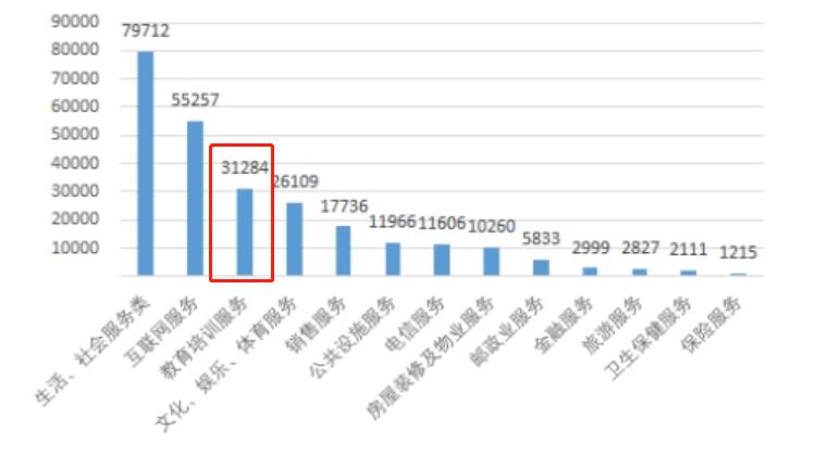 课还没上先背债?华尔街英语人去楼空,学员的“培训贷”谁来还?