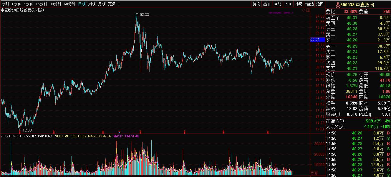 军工股投资逻辑,最值得投资的军工股
