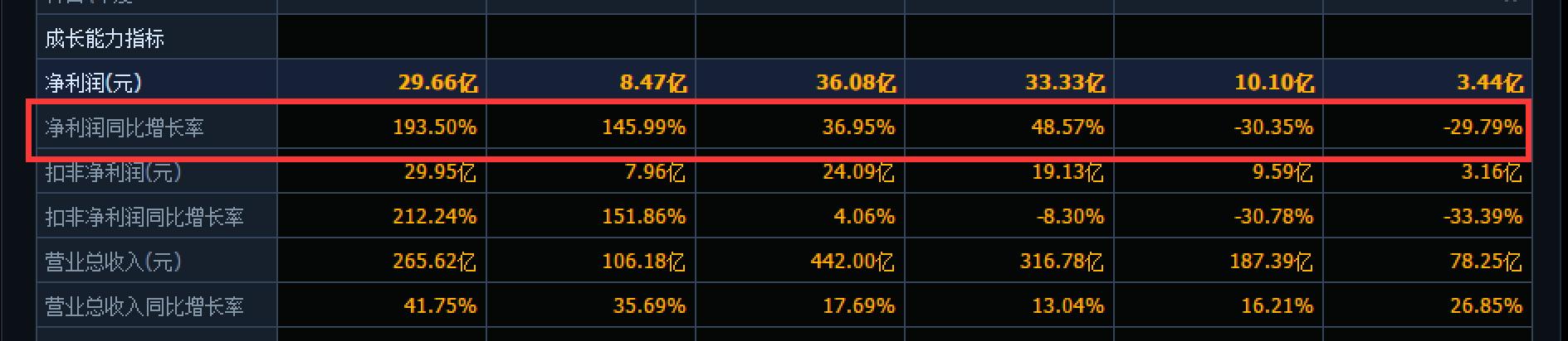 学会看股票财务报表,学会财务分析能做什么