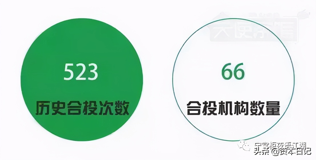 红杉资本最近投资了哪几家公司,红杉资本2019年投资