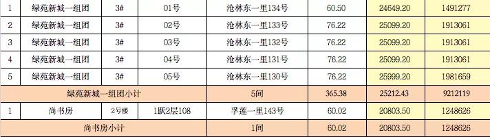 @所有人,机会来了!海沧一大批商铺即将拍卖