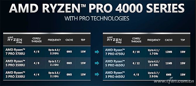 联想锐龙4000系列一体机,搭载amd锐龙4000的联想笔记本