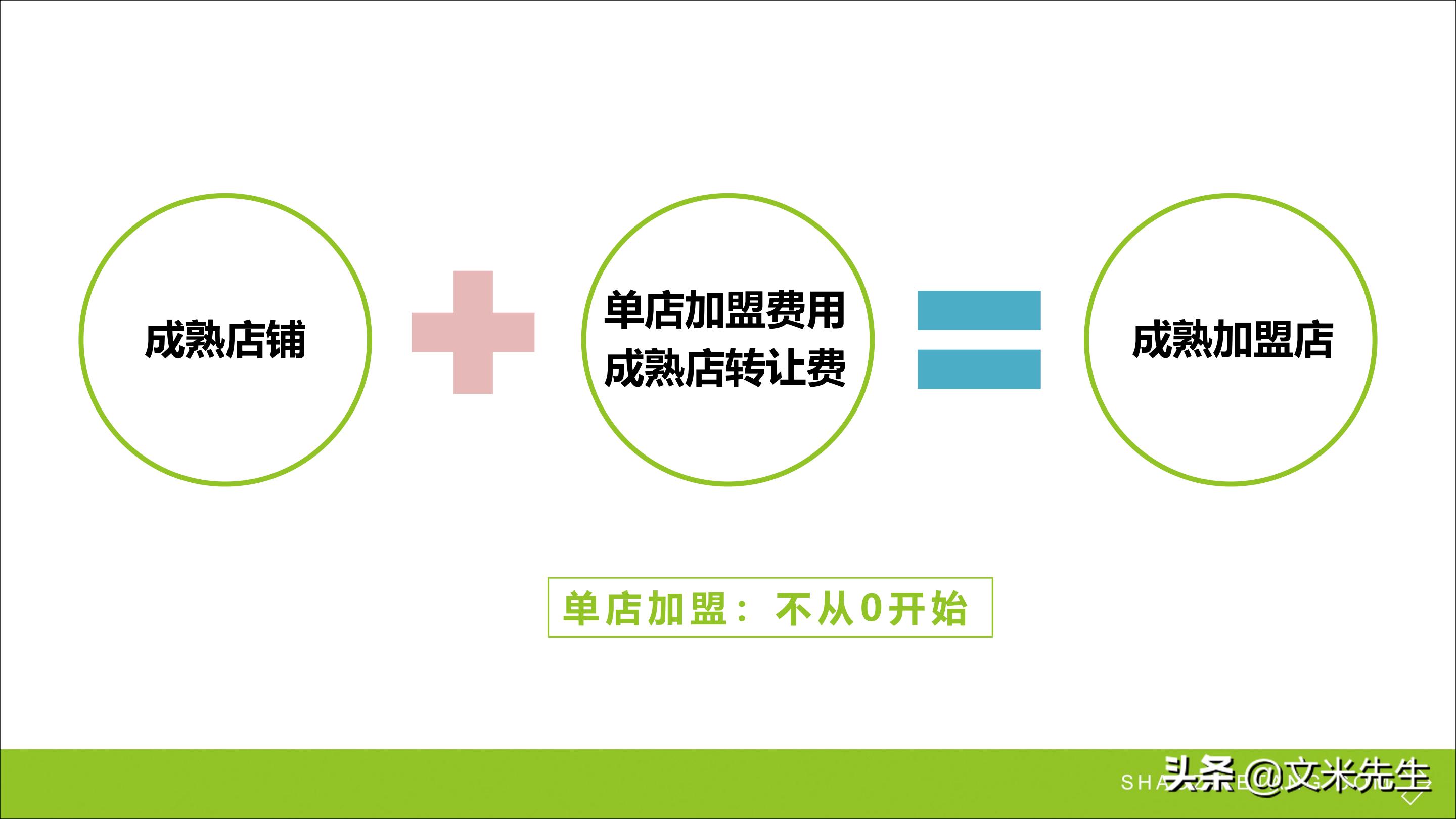 连锁加盟重点,如何打造连锁加盟体系