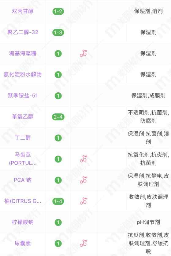 无印良品高保湿水乳测评,cemoy水乳和珂润水乳哪个好