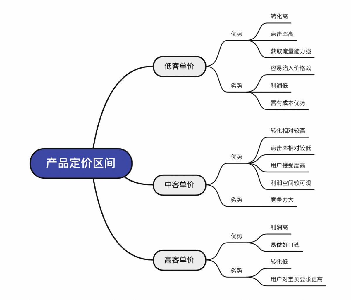 淘宝一定要有一点销量才卖得动吗,淘宝最新规则销量与层级有关吗