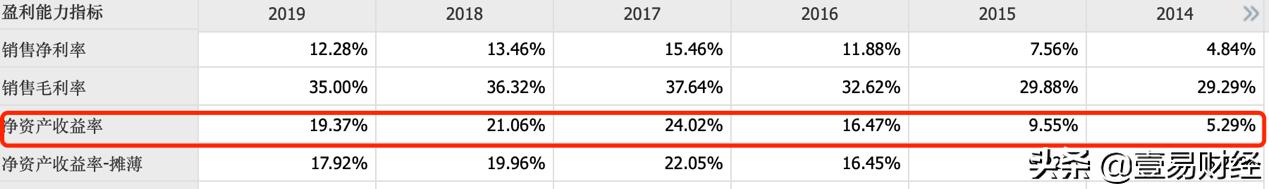 几毛钱的酵母,安琪酵母成为百亿大生意