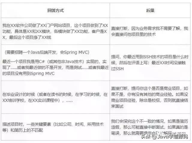 如何在面试中介绍你自己,面试中问到项目经历