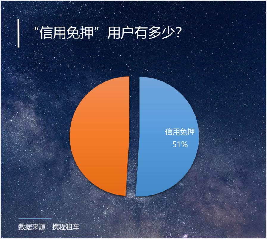 携程业绩大全,携程财报喜人