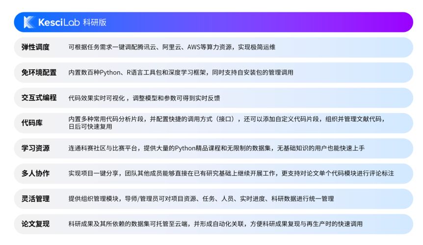 「金猿产品展」KesciLab:实现高效协作的数据科学协同平台