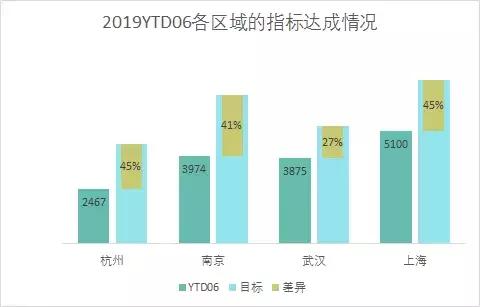 怎么做柱状图excel常用技巧,活久见配图图文