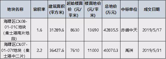 这次轮到高桥、集士港了，学校规划或许会迟到，但永远不会缺席