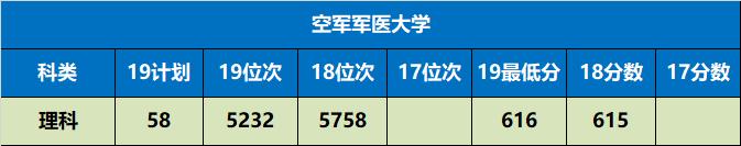 陕西省值得推荐报考的十所大学,陕西57所本科大学名单
