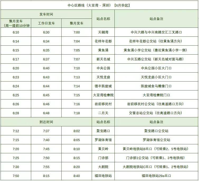 大亚湾通勤深圳,大亚湾通勤深圳需要多久