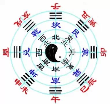 听书易经全文及白话翻译,易经全文翻译价值连城值得收藏