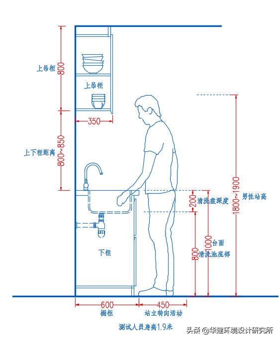 品牌橱柜高度设计图纸,工程橱柜高度设计要求标准