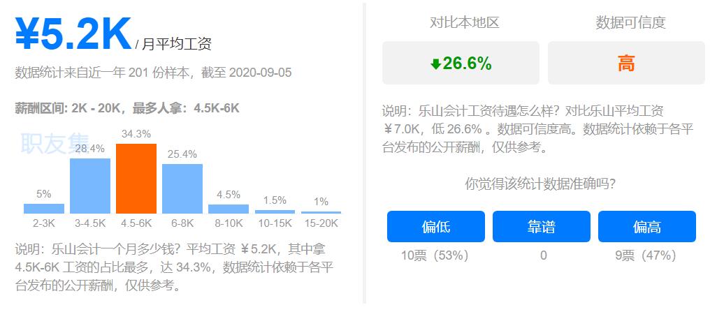 乐山平均工资标准2020,乐山2021上半年平均工资