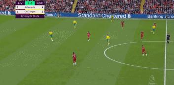 「技战足球」在安菲尔德硬刚红军利物浦，这支诺维奇真的值得尊敬