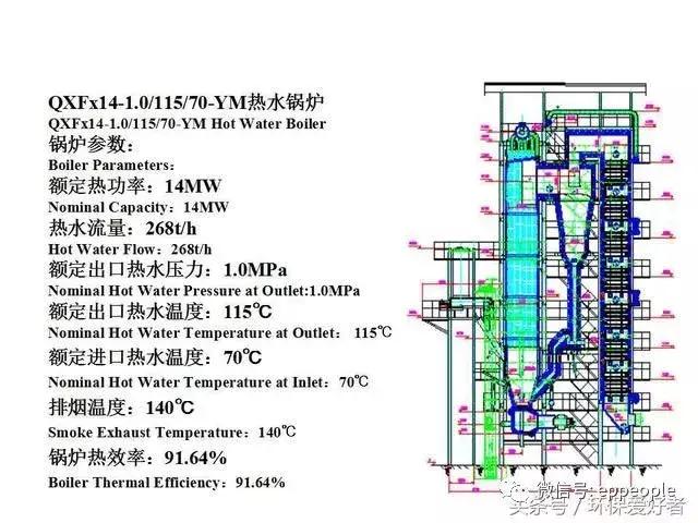 哪种燃煤锅炉最省钱又好用,节能环保锅炉用什么燃料最好