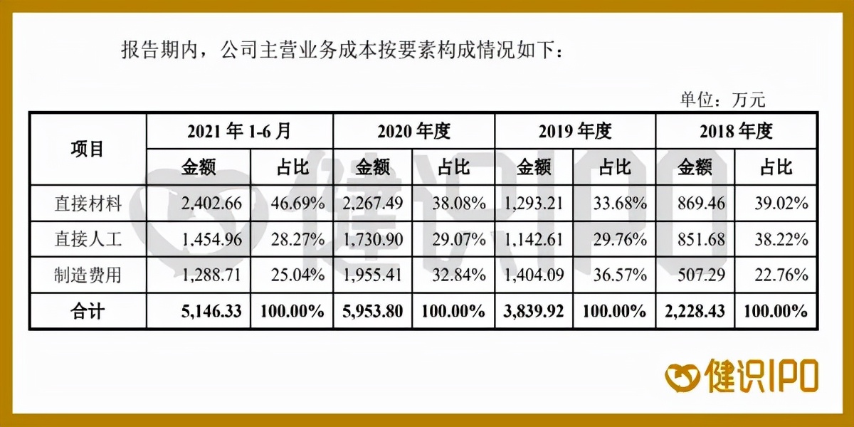 站在CAR-T上游,和元生物太“前沿”的尴尬
