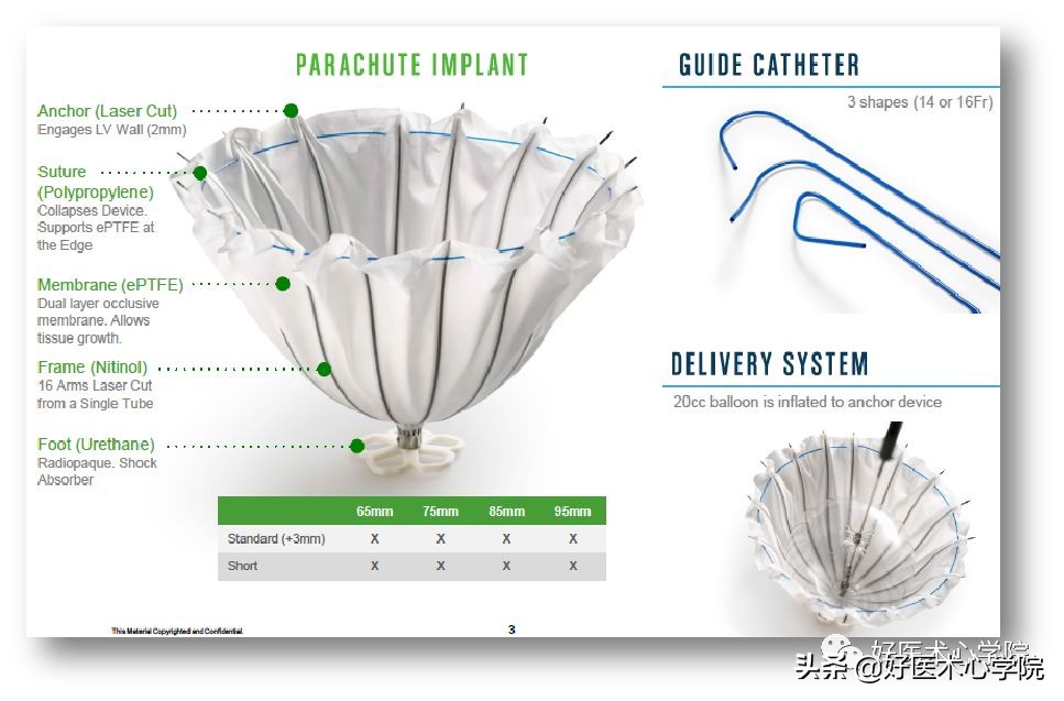 安贞医院冠心病介入治疗新技术,冠心病介入术