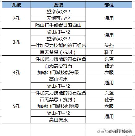梦幻西游法系秘境攻略对话,梦幻西游法系知识
