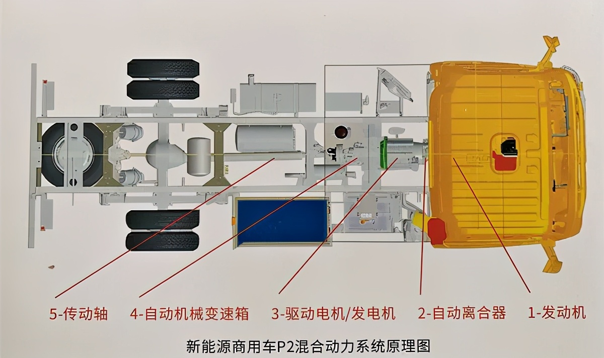冷链运输新能源转型加快，锐意泰克如何引领？|卡车之友网