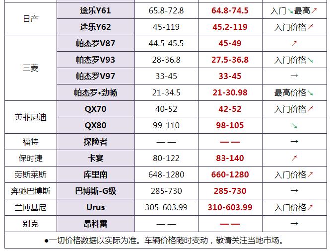 路虎报价大全2021款suv,路虎新车上市报价多少钱