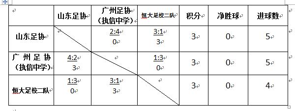 山东鲁能u12vs广州恒大u12,山东vs湖北u14