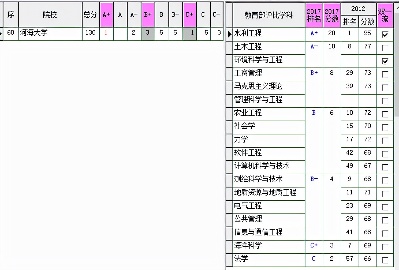 河海大学在职,解读河海大学