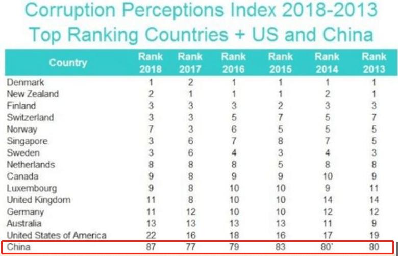 中国有哪些地区已经达到了发达国家水平?
