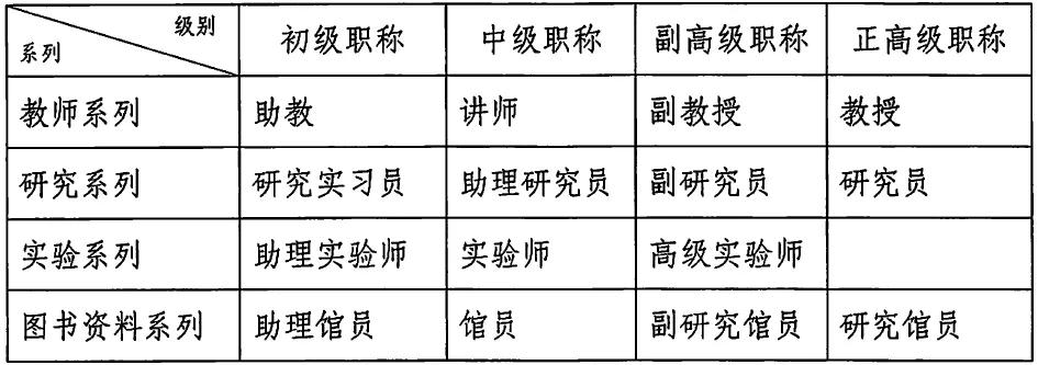 大学老师是个怎样的职业,在职业大学当老师怎么样
