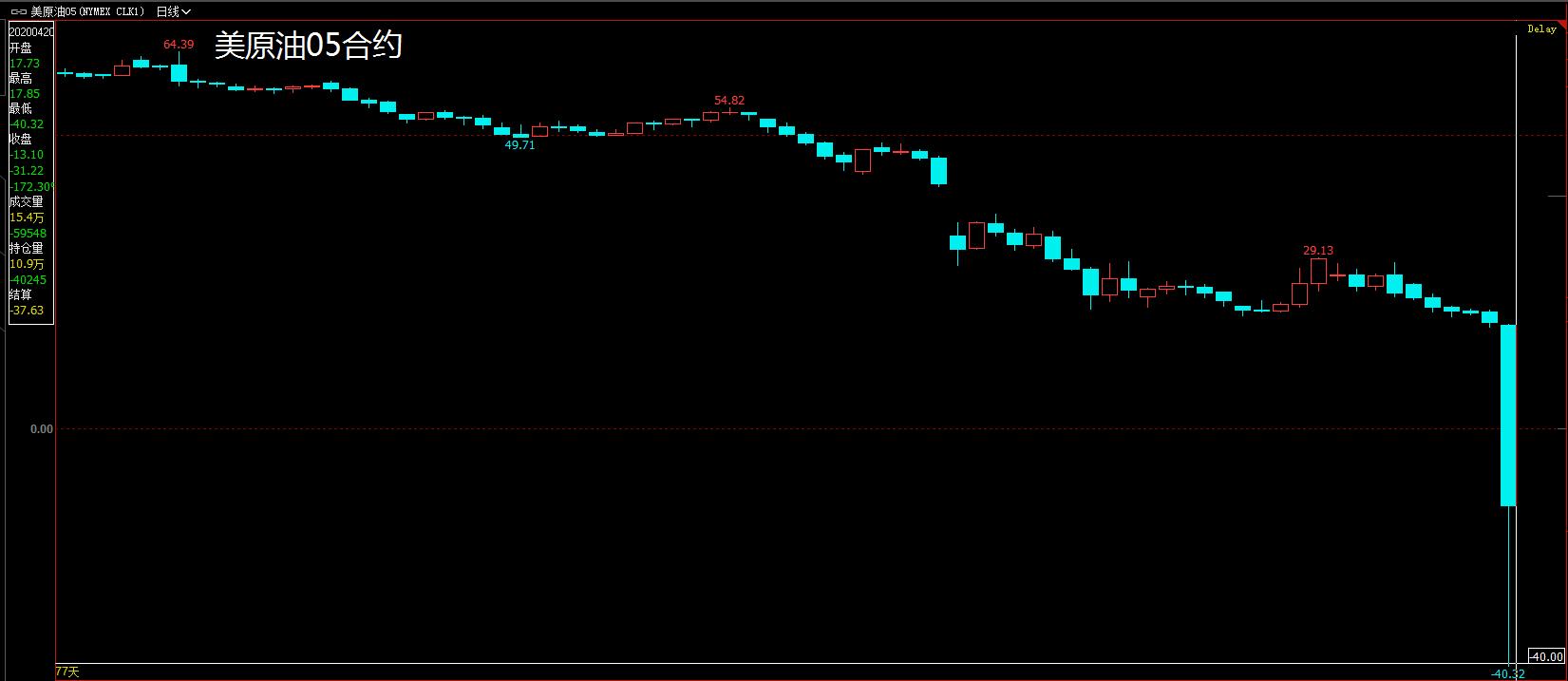 原油行情走势及建议,未来一月原油走势分析建议