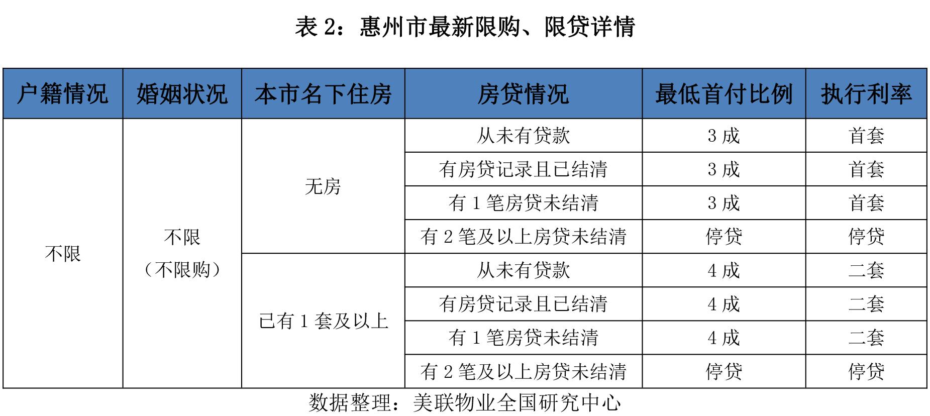 在深圳买房还是在惠州买房,深圳人在惠州买房的感受