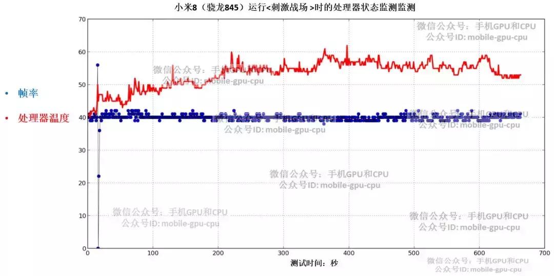 实测：华为麒麟980大战高通骁龙845，完结篇：到底谁更厉害？！