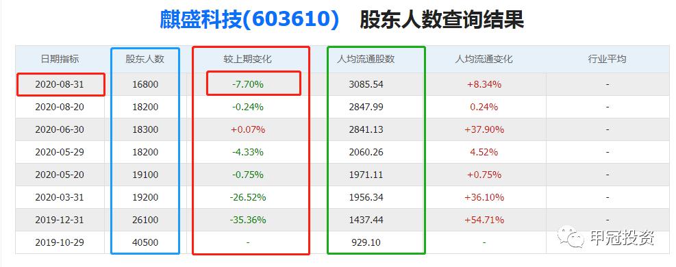 麒盛科技智能床招商,麒盛科技智能床排名如何
