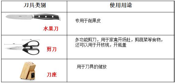 选择刀具哪种不锈钢材质比较好,厨房刀具材料的选择
