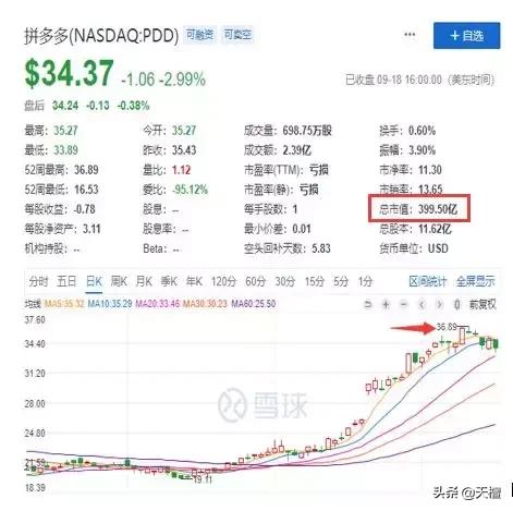 刘强东和拼多多的关系,刘强东拼多多现状