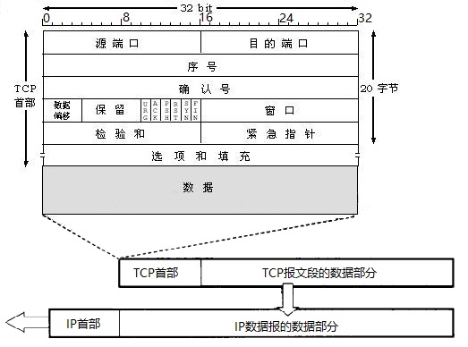java网络编程书籍,java网络编程案例教程电子书