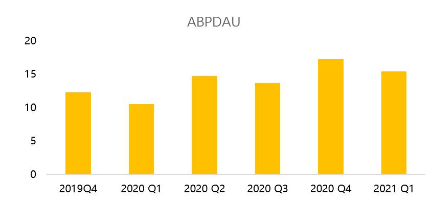 「老虎证券」Roblox:“元宇宙”开拓者,“头号玩家”不是梦