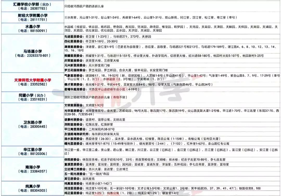 天津北辰区六年一学位怎么查询,天津六区六年一学位