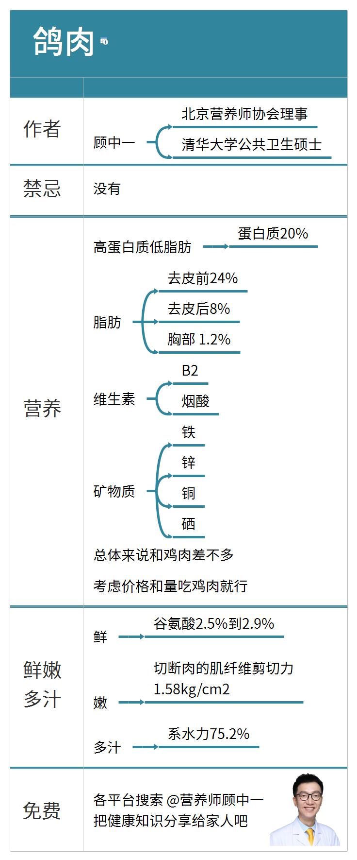 鸽子肉有营养还是汤有营养,鸽子肉和鸡肉哪个更有营养
