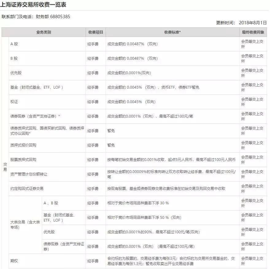 a股印花税税率最新消息,a股印花税最新政策