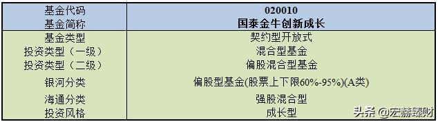 国泰金牛混合基金020010,国泰金牛创新成长基金速查